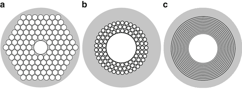 Harnessing the Power of Light: CO2 Lasers and Hollow-Core Fibers